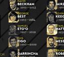 Anunciados los delanteros que optan al Balón de Oro Dream Team
