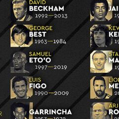 Anunciados los delanteros que optan al Balón de Oro Dream Team