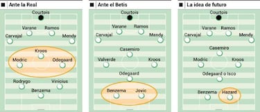 Real Madrid: the two sides of Zidane