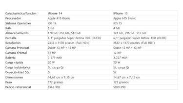 ¡Múltiples novedades! Las principales diferencias entre el iPhone 14 y iPhone 13