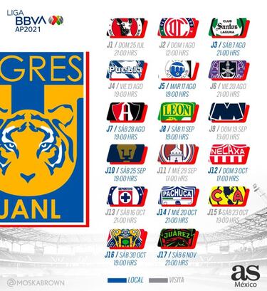 Tigres: Calendario, fichajes, alineación y previa del Apertura 2021