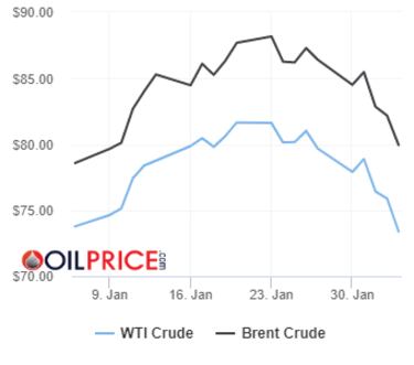 Precios del barril de petróleo Brent y Texas hoy, 5 de febrero: ¿Cuánto cuesta y a cuánto se cotiza?