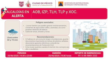 ¿A qué hora lloverá en CDMX este jueves 26 de junio?: conoce el pronóstico del clima
