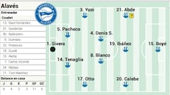 Alineación posible del Alavés ante el Oviedo en LaLiga EA Sports