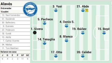 Posible once ante el Oviedo.