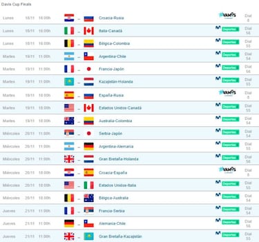 Partidos de hoy, miércoles 20, en la Copa Davis: orden de juego en Madrid