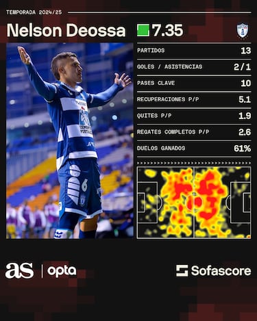 ¿Quién es Nelson Deossa, convocado por Lorenzo a la Selección Colombia?