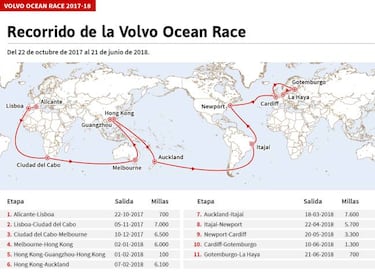 “La motivación es clave: en la Volvo no hay escapatoria”