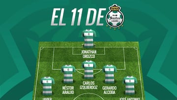 7 datos que debes saber de Santos Laguna para el Clausura 2018