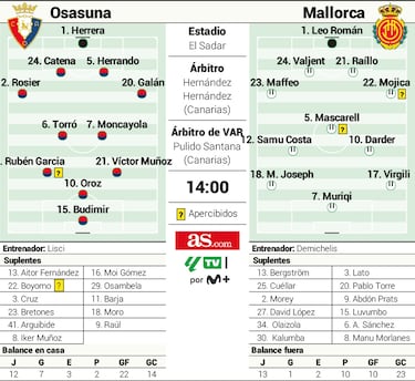 La asignatura pendiente de Budimir 