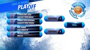 Arrancan los playoffs con el Bar?a y el Real Madrid favoritos