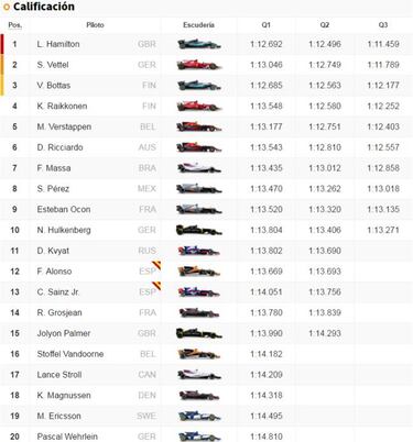 Así será la parrilla de salida del GP de Canadá en Montreal