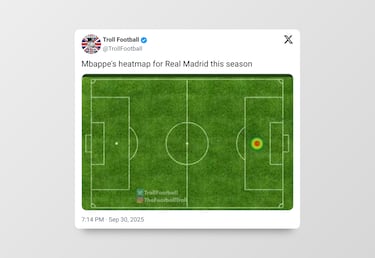 Los mejores memes de la jornada de Champions 