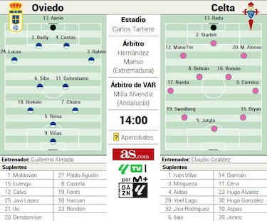 Almada, estreno inusual: de cuestionado en Valladolid a debutar en Primera 
