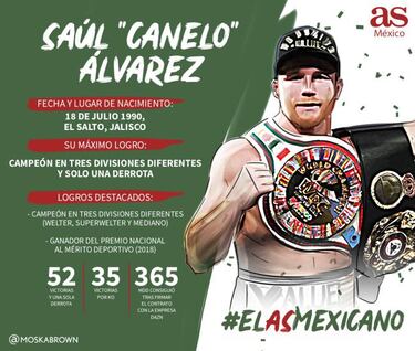 ¿Quién ganará el Grupo 8 de El As Mexicano? Los 4 candidatos