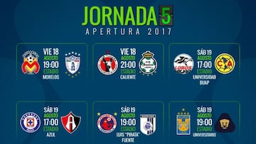 Fechas y horarios de la jornada 5 del Apertura 2017 de la Liga MX