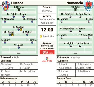 El Alcoraz acoge un duelo de aspirantes al ascenso directo
