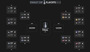 Round 2 of the 2024 Stanley Cup Playoffs: teams, times, bracket