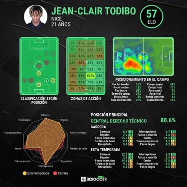 El Bar?a hace caja con Todibo