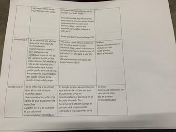 La FMF activa estrategia anti-grito ‘homofóbico’ durante partidos de la Selección