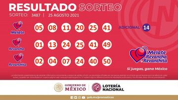 Resultados Melate: números que cayeron hoy y premios del sorteo 3487 | 25 de agosto