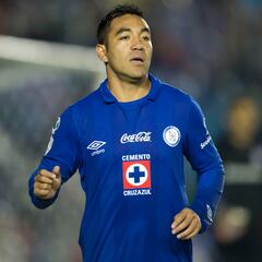 Marco Fabián reforzará a Cruz Azul o irá al extranjero, esto se sabe de momento