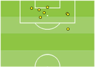 El análisis: cómo marcan el resto de equipos de LaLiga