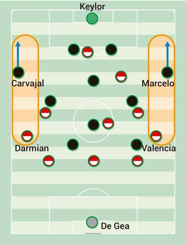 La medida original de Casemiro, Modric y Kroos
