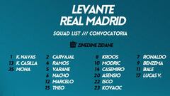Isco y Ramos, en la lista contra el Levante; Borja Mayoral, fuera