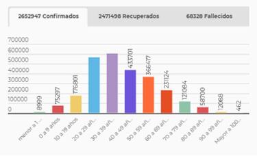 Mapa de casos y muertes por coronavirus por departamentos en Colombia: hoy, 18 de abril