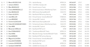 Resultados MotoGP: clasificación del GP de Gran Bretaña y Mundial