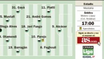 En Mestalla se calibra el vértigo