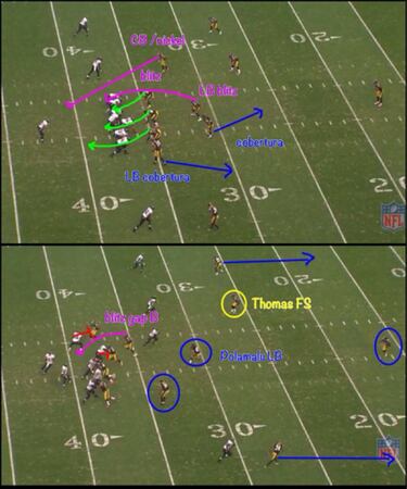 ANALISIS TÁCTICO: la defensa de los Steelers y el arte de Dick Lebeau