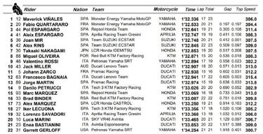 Maverick habla en la pista en plena crisis con Yamaha