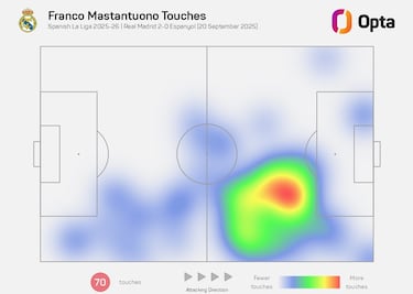 Mastantuono levanta la mano