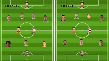 La Juventus 2016-17 vs 2017-18: menos solidez pero con Dybala