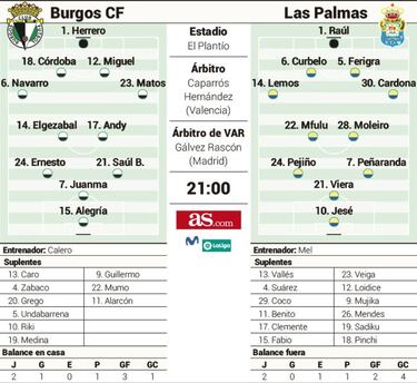 El Burgos quiere seguir sumando