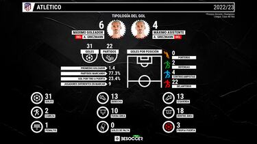 La timidez de Griezmann, Morata y João Félix en el Metropolitano