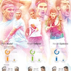¿Quién será el GOAT? ¿Nadal, Federer o Djokovic?