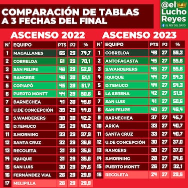 La razón que deja a Cobreloa con la chance más concreta para lograr el ascenso