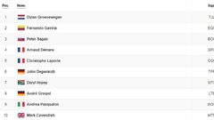 Etapa 7: clasificaci&oacute;n y as&iacute; queda la general del Tour