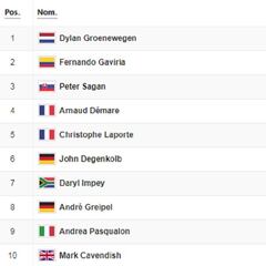 Etapa 7: clasificación y así queda la general del Tour