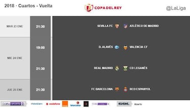 Ya hay horarios para la ida y la vuelta de cuartos de Copa