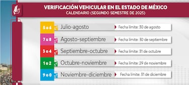 A estos autos les toca realizar la verificación vehicular en Edomex durante noviembre del 2025