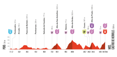 Mos, El Morredero, la crono de Valladolid y la Bola del Mundo decidirán La Vuelta