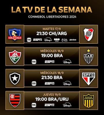 Estos son los días, horarios y televisación de los partidos de ida de los cuartos de final de la Copa Libertadores 2024.