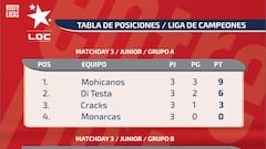 Su Caño y Mohicanos cerraron como los mejores de la primera fase