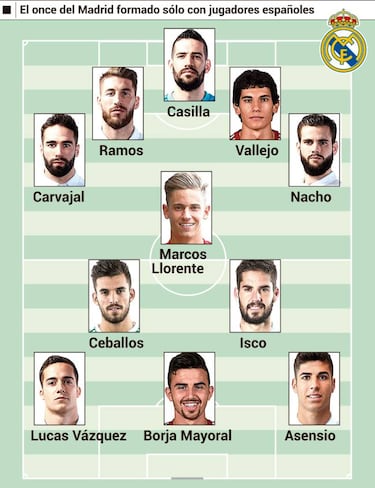 Zidane podría alinear un once lleno de españoles en la 2017-18