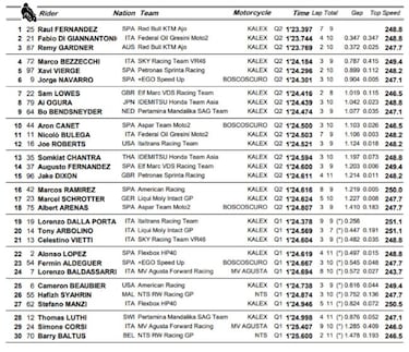 Superpole de Ral Fernndez