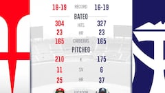 Venados y Sultanes buscan mejorar su posición en el standing